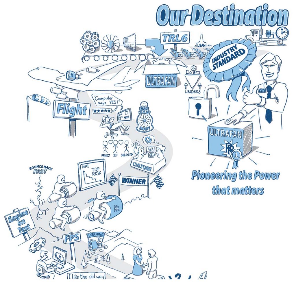 Graphical story, scribing and story telling with pictures. Graphic artist. illustration with a Ted talk style storyboard sketch