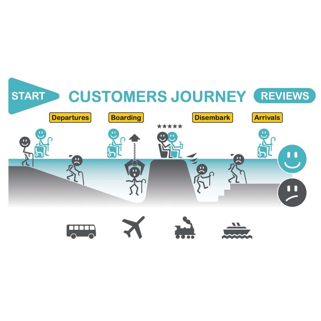 Graphic illustration to help explain process. Simple style. Illustration infographic for travel
