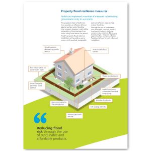 Technical graphics illustration of a graphic drawing promoting flood defence